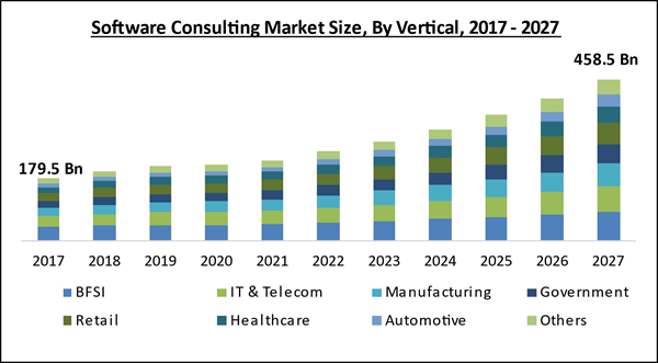 vCIO Services